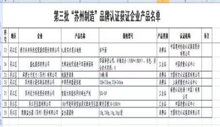 ͨ�����������������족Ʒ����֤